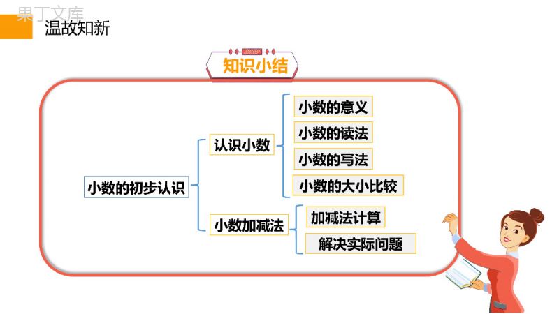 《小数的初步认识》小学数学三年级下册PPT课件（第7.1课时）.pptx