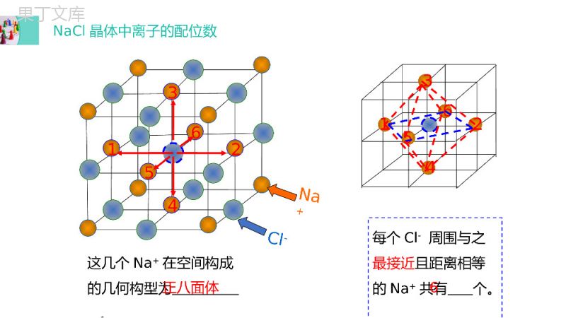 《离子晶体》高二上册化学选修三PPT课件.pptx