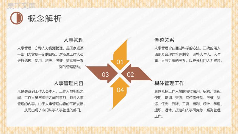 公司规章制度内容学习部门人事管理制度培训课件PPT模板.pptx