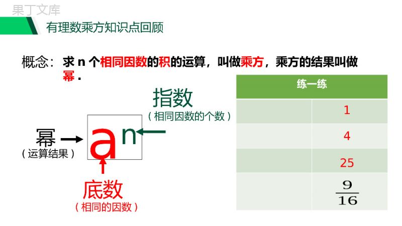 《算术平方根》七年级初一下册数学PPT课件.pptx