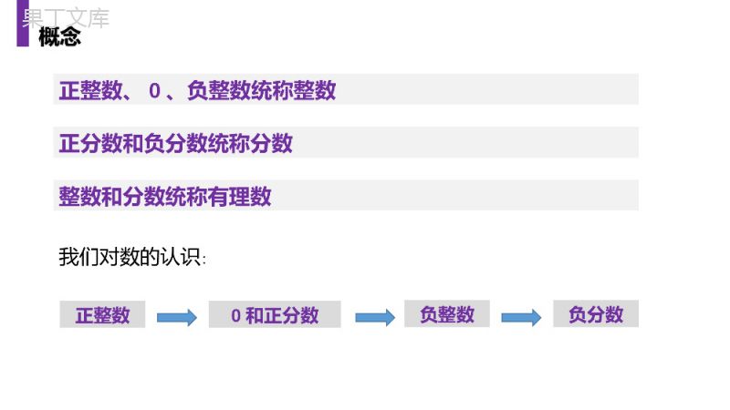 《有理数》七年级初一上册PPT课件（第1.2.1课时）.pptx