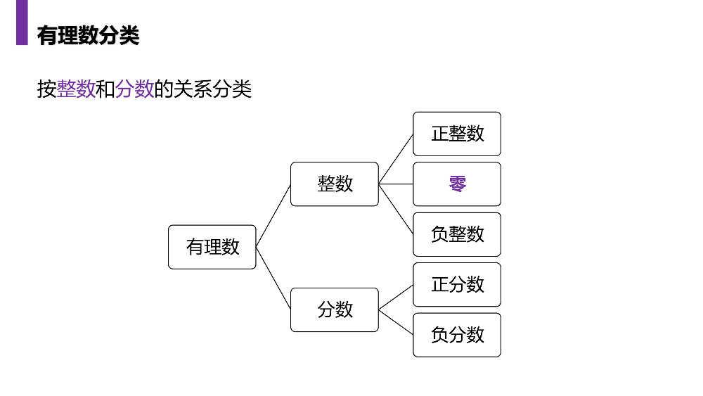 《有理数》七年级初一上册PPT课件（第1.2.1课时）.pptx