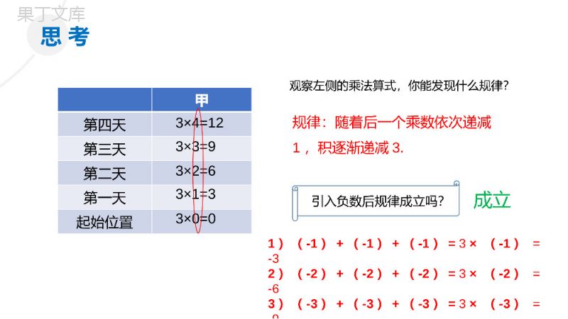 《有理数乘法》七年级初一上册PPT课件（第1.4.1课时）.pptx