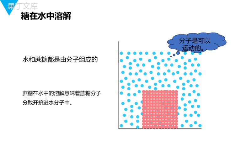 《细胞的生活》人教版七年级初一生物上册PPT课件.pptx