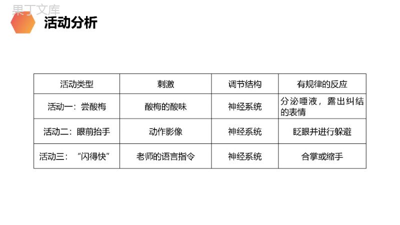 《神经调节的基本方式》人教版生物七年级初一下册PPT课件.pptx