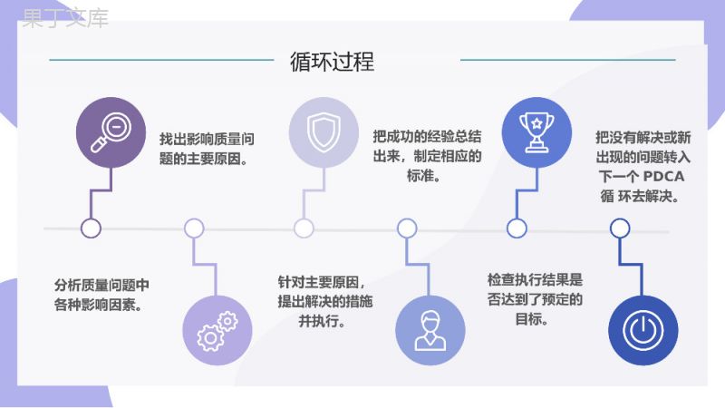 企业PDCA循环及其管理学习员工工作技能方法培训课件通用PPT模板.pptx