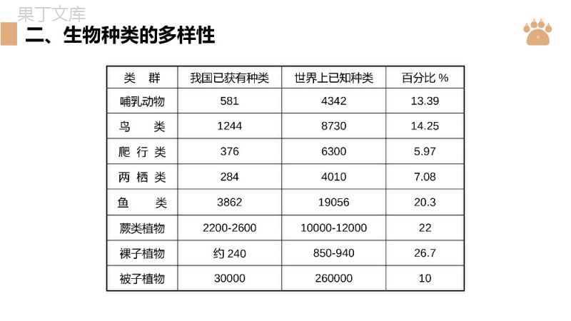 《认识生物的多样性》八年级初二上册PPT课件（第6.2课时）.pptx