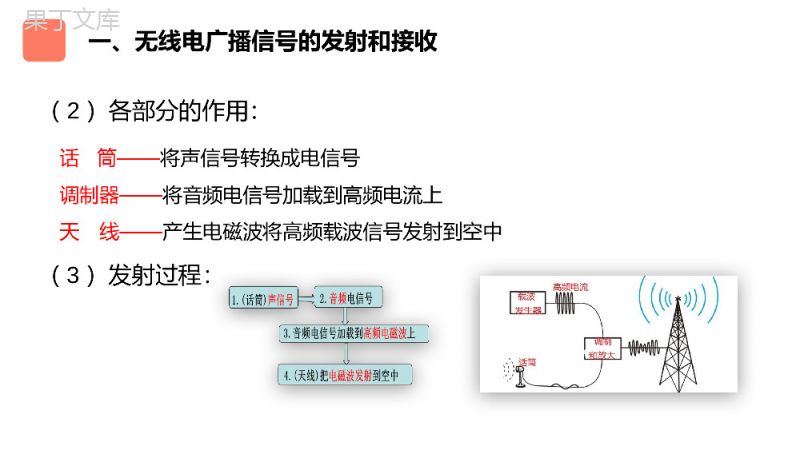 《广播电视和移动通信》人教版九年级初三物理PPT课件.pptx