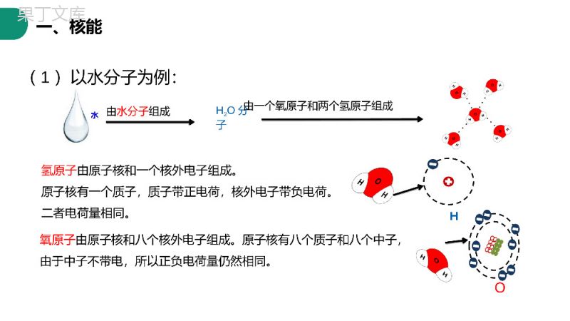 《核能》人教版九年级初三物理PPT课件.pptx