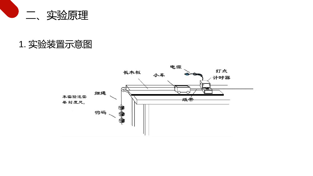 《探究小车速度随时间变化的规律》人教版高一物理必修1PPT课件.pptx