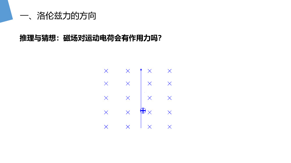 《运动电荷在磁场中受到的力》人教版高二物理选修3-1PPT课件.pptx