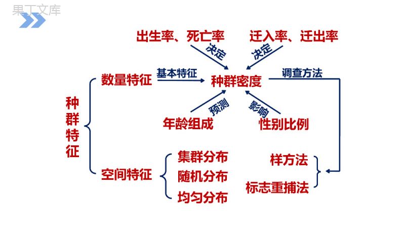 《种群的特征》人教版高二生物必修三PPT课件.pptx