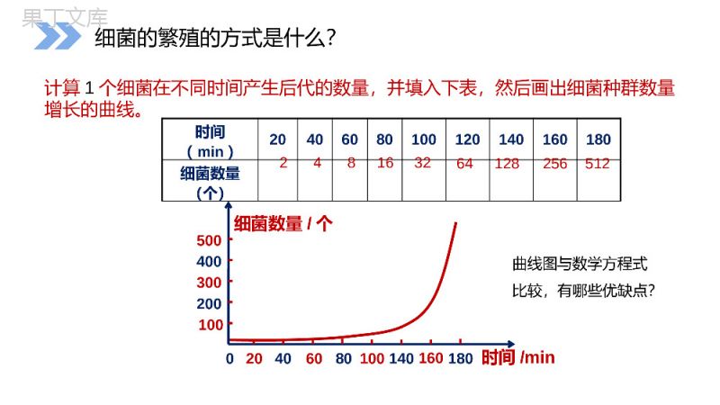 《种群数量的变化》人教版高二生物必修三PPT课件.pptx