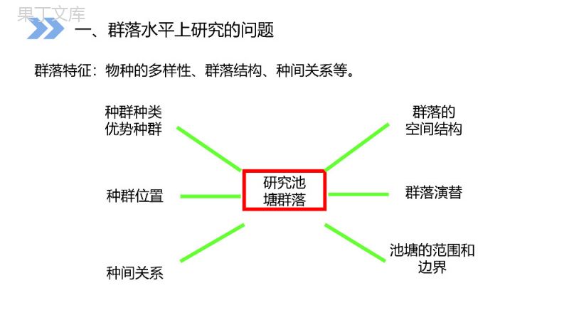 《群落的结构》人教版高二生物必修三PPT课件.pptx