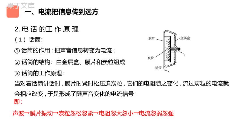 《现在顺风耳电话》人教版九年级初三物理PPT课件.pptx