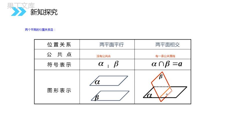 《平面与平面之间的位置关系》人教版高中数学必修二PPT课件（第2.1.4课时）.pptx