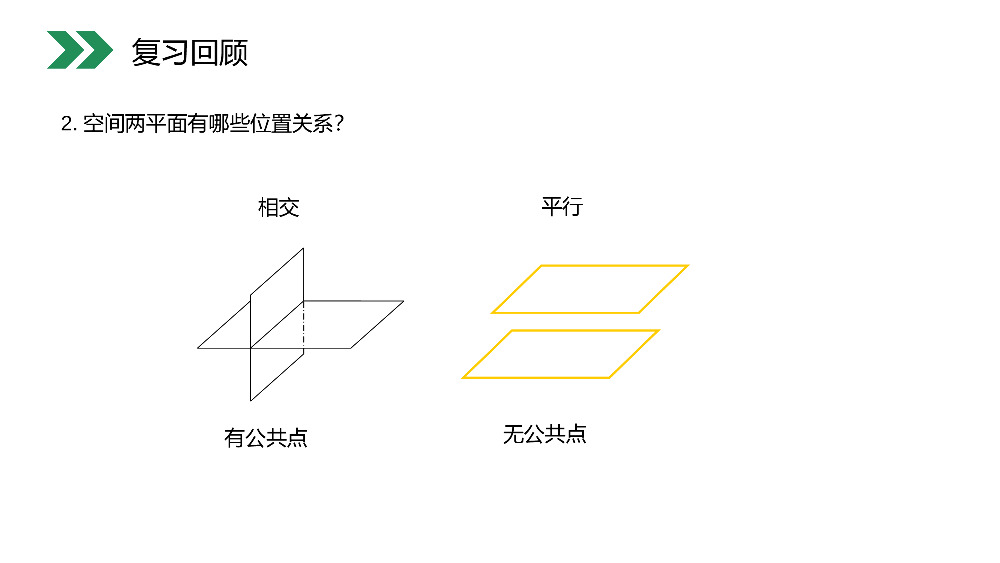 《平面与平面平行的判定》人教版高中数学必修二PPT课件（第2.2.2课时）.pptx