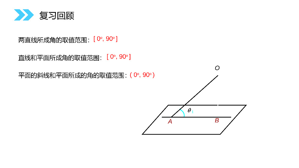 《面面垂直的判定》人教版高中数学必修二PPT课件（第2.3.2课时）.pptx