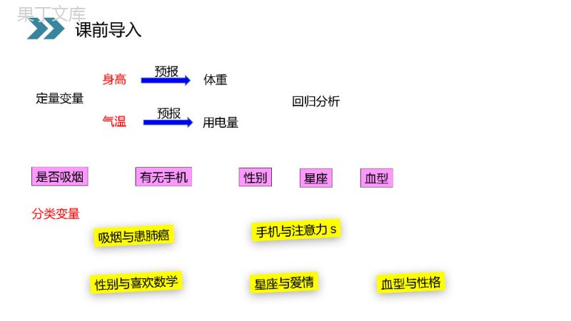 《独立性检验的基本思想及其初步应用》人教版高中数学选修1-2PPT课件（第1.1.2课时）.pptx