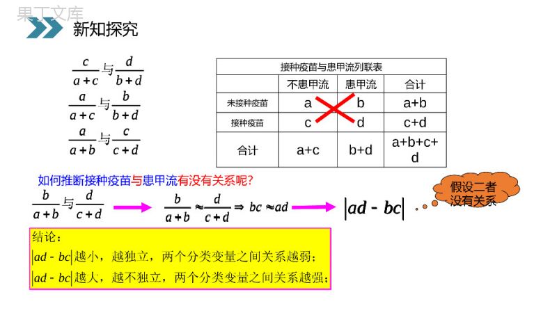 《独立性检验的基本思想及其初步应用》人教版高中数学选修1-2PPT课件（第1.1.2课时）.pptx