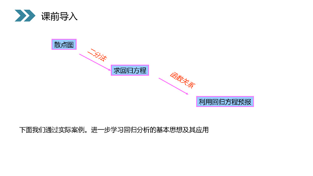 《命题回归分析的基本思想及其初步应用》人教版高中数学选修1-2PPT课件（第1.1.1课时）.pptx