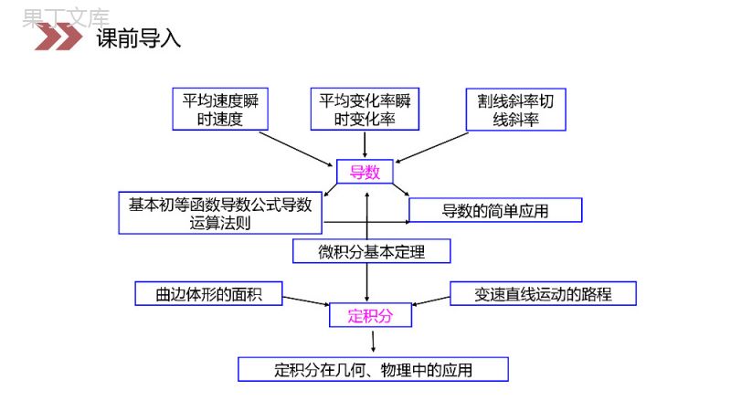 《变化率问题》人教版高中数学选修2-2PPT课件（第1.1.1课时）.pptx