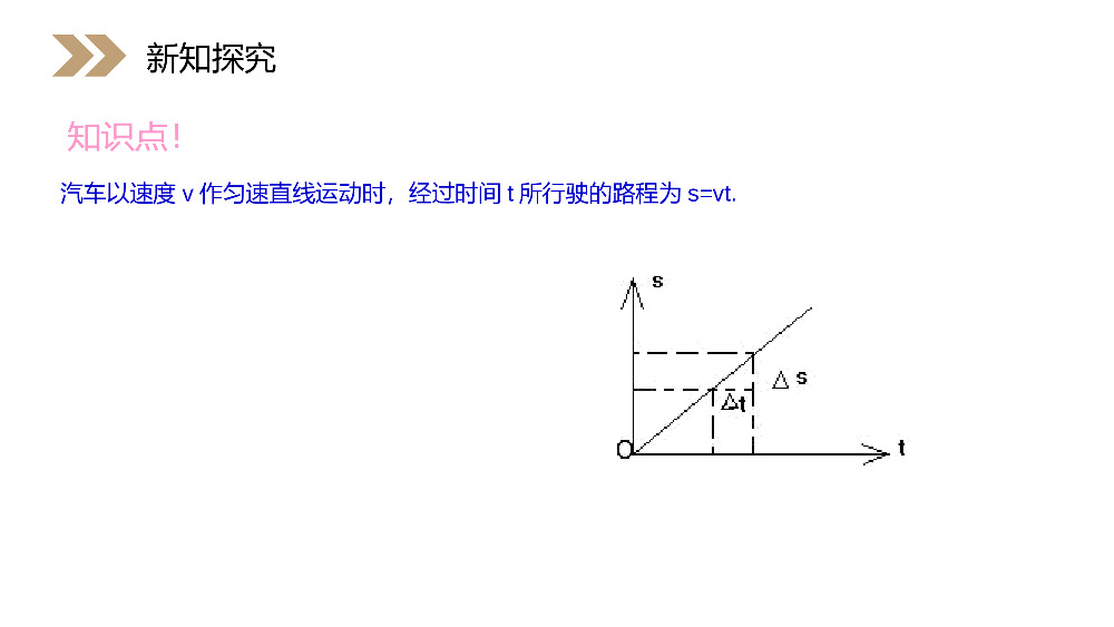 《汽车行驶的路程》人教版高中数学选修2-2PPT课件（第1.5.2课时）.pptx