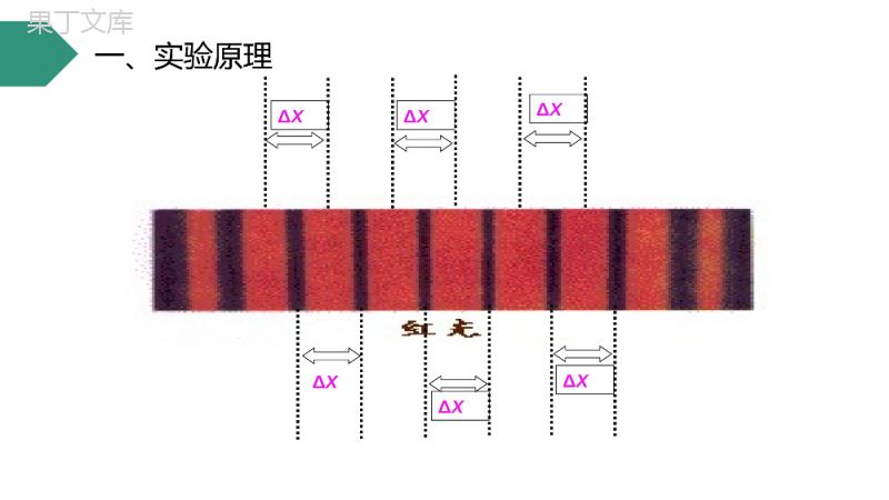 《用双缝干涉测量光的波长》人教版高三物理选修3-4PPT课件.pptx