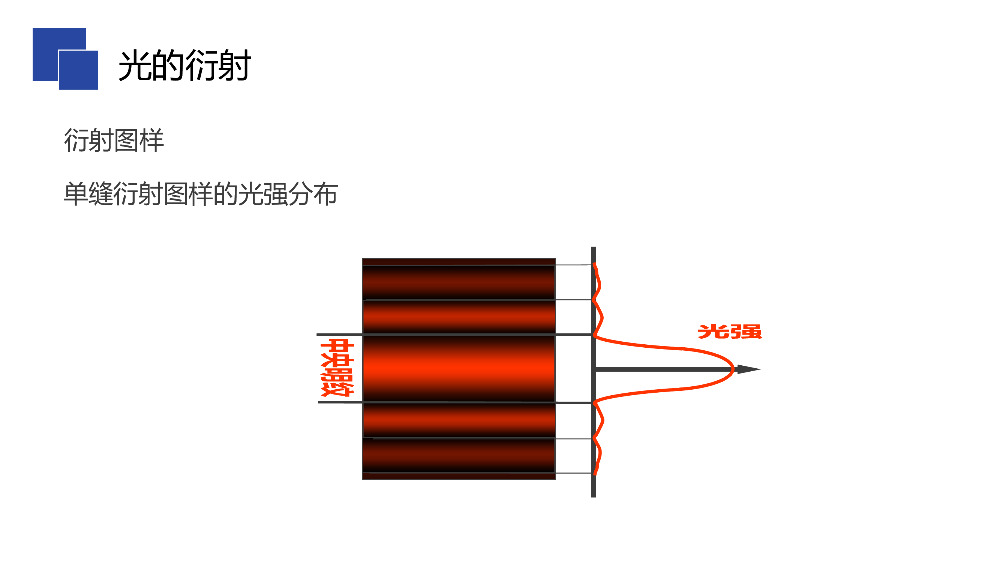 《光的衍射》人教版高三物理选修3-4PPT课件.pptx