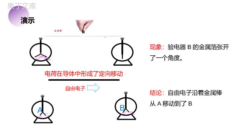 《电流和电路》人教版九年级初三物理PPT课件.pptx