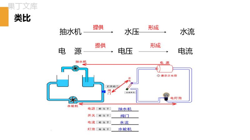 《电压》人教版九年级初三物理PPT课件.pptx