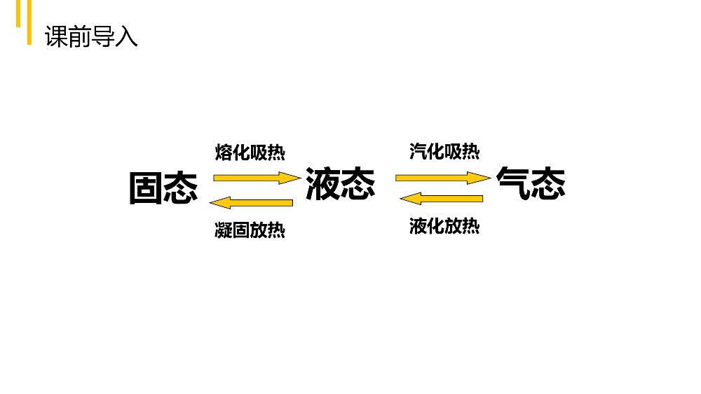 《物态变化中的能量交换》人教版高三物理选修3-3PPT课件.pptx