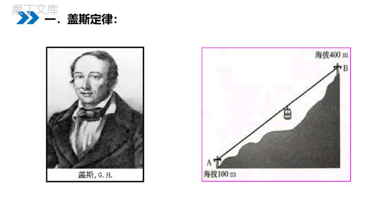 《化学反应热的计算》人教版高二化学选修4PPT课件（第一课时）.pptx