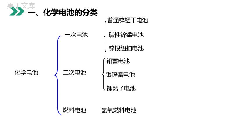 《化学电源》人教版高二化学选修4PPT课件.pptx