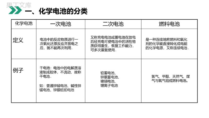 《化学电源》人教版高二化学选修4PPT课件.pptx