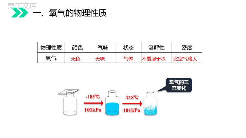 《氧气》人教版初中化学九年级初三上册PPT课件（第2.2.1课时）.pptx