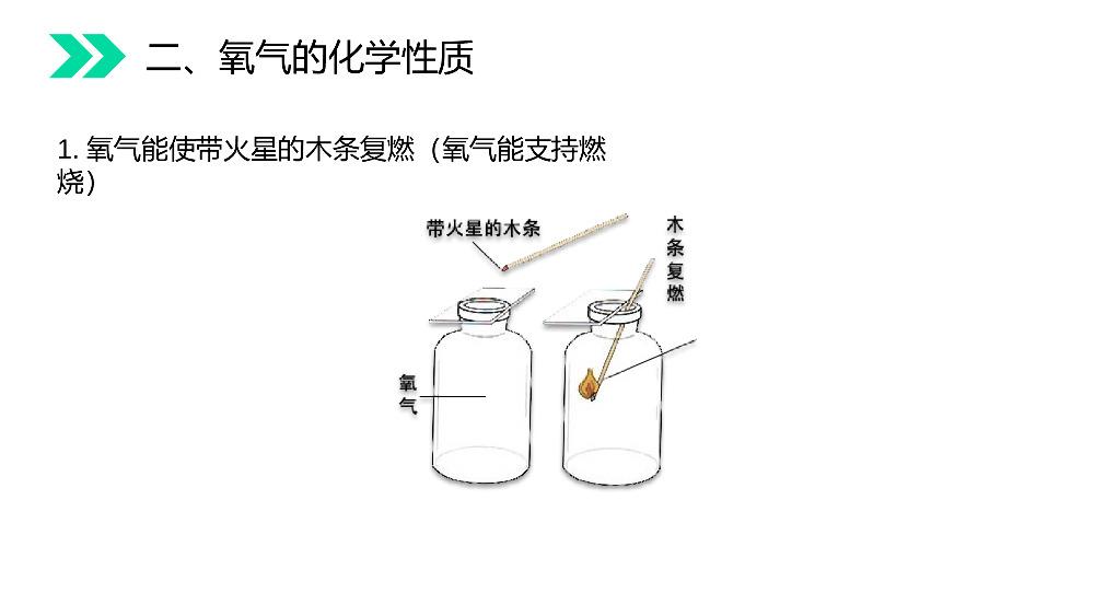 《氧气》人教版初中化学九年级初三上册PPT课件（第2.2.1课时）.pptx