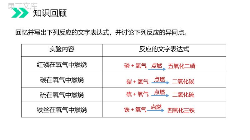 《氧气》人教版初中化学九年级初三上册PPT课件（第2.2.2课时）.pptx