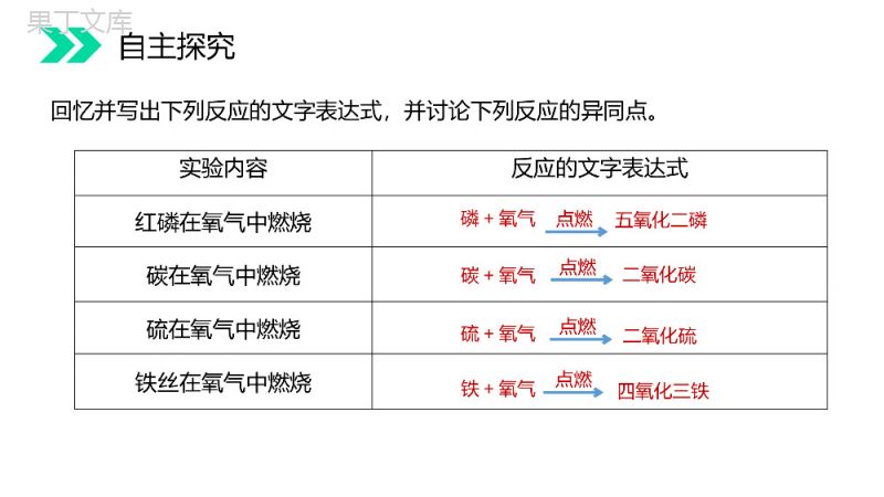 《氧气》人教版初中化学九年级初三上册PPT课件（第2.2.2课时）.pptx