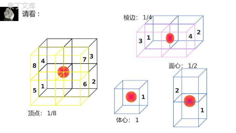 《晶体的常识》高二上册化学选修三PPT课件（第2课时）.pptx