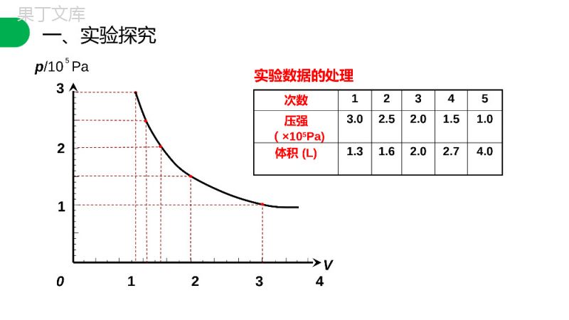 《气体的等温变化》人教版高三物理选修3-3PPT课件.pptx