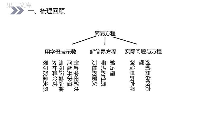 《简易方程》人教版小学数学五年级上册PPT课件（第8.2课时）.pptx