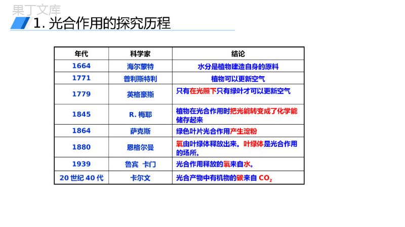 《光合作用的原理和应用》人教版必修高一生物PPT课件.pptx