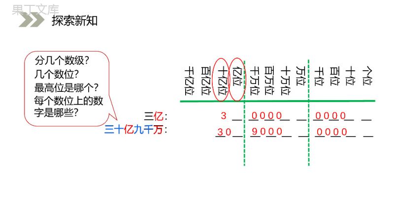 《亿以上数的写法和改写》人教版小学数学四年级上册PPT课件（第1.3.2课时）.pptx