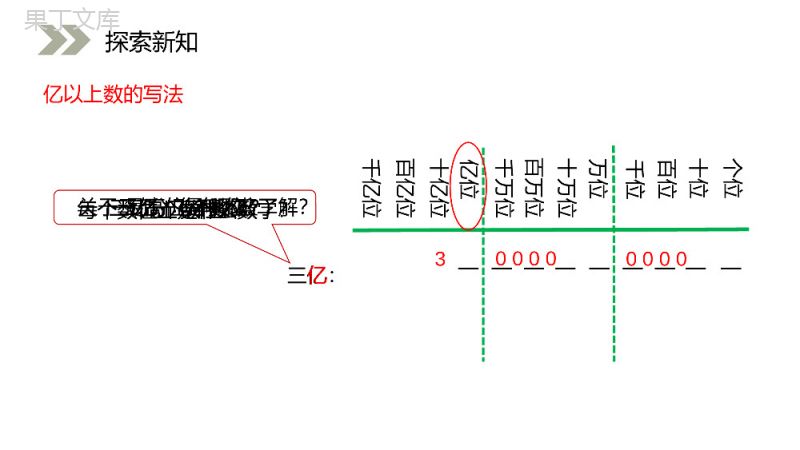 《亿以上数的写法和改写》人教版小学数学四年级上册PPT课件（第1.3.2课时）.pptx