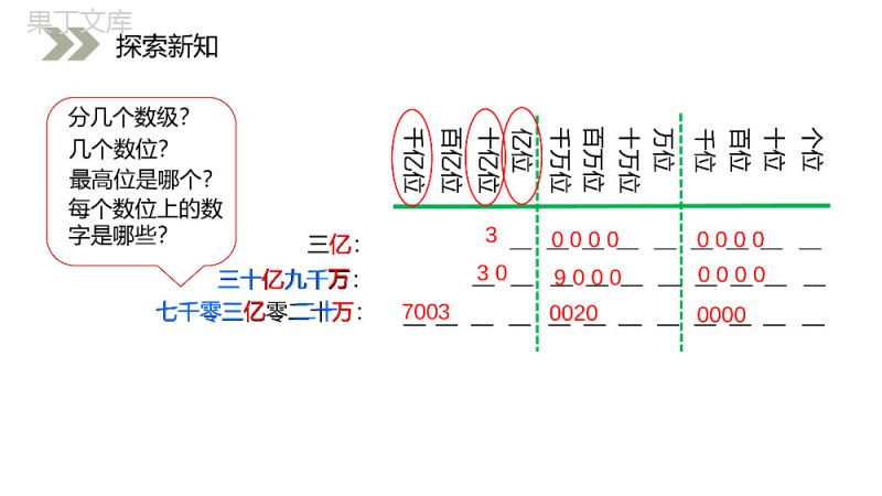 《亿以上数的写法和改写》人教版小学数学四年级上册PPT课件（第1.3.2课时）.pptx