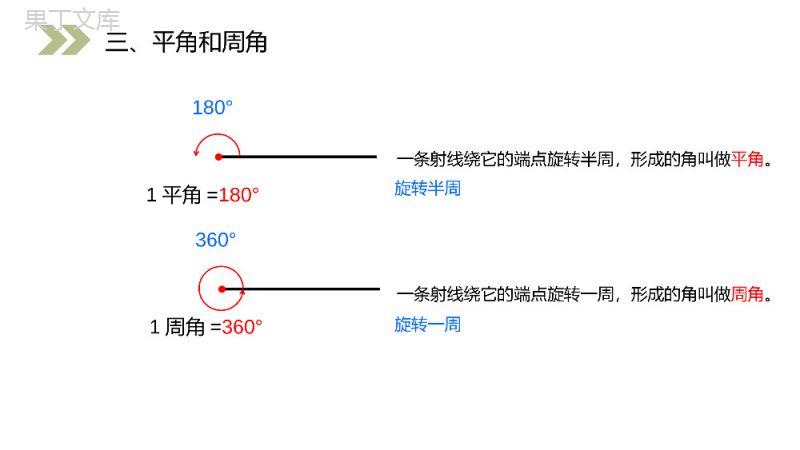 《角的分类》人教版小学数学四年级上册PPT课件（第3.3课时）.pptx