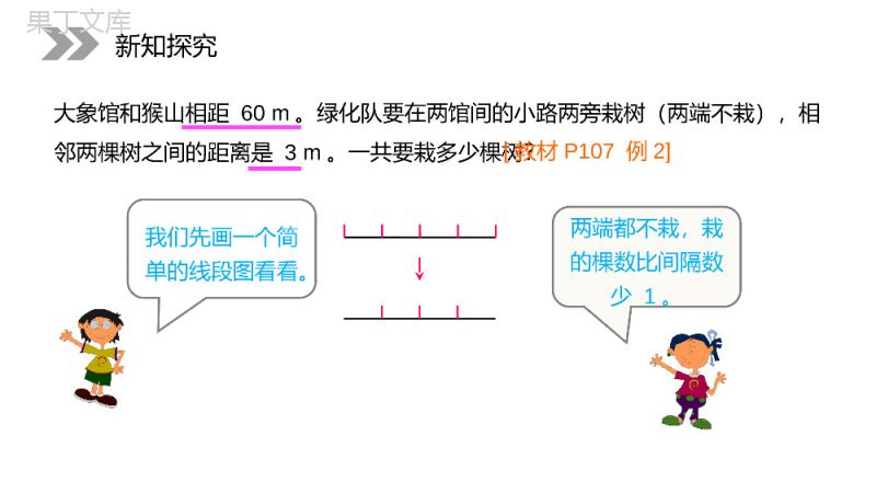 《植树问题》人教版小学数学五年级上册PPT课件（第7.1.2课时）.pptx