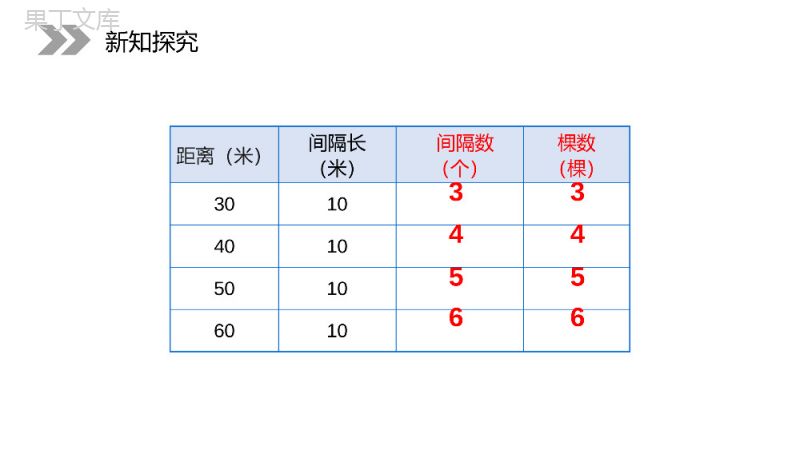 《植树问题》人教版小学数学五年级上册PPT课件（第7.1.3课时）.pptx