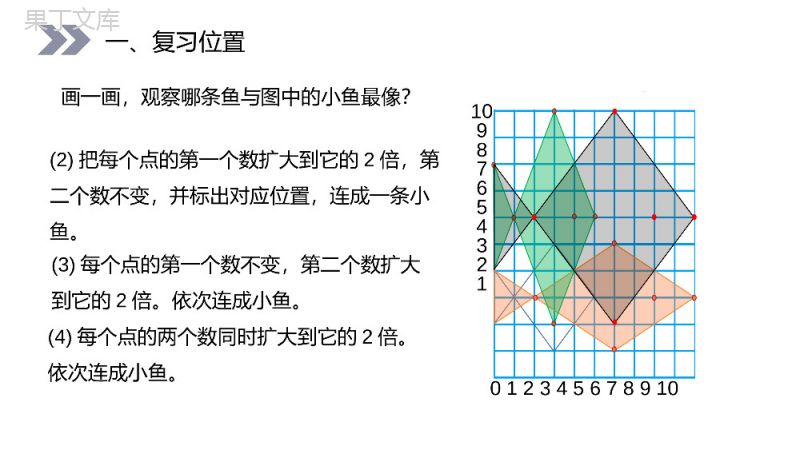 《位置、可能性、植树问题》人教版小学数学五年级上册PPT课件（第8.4课时）.pptx